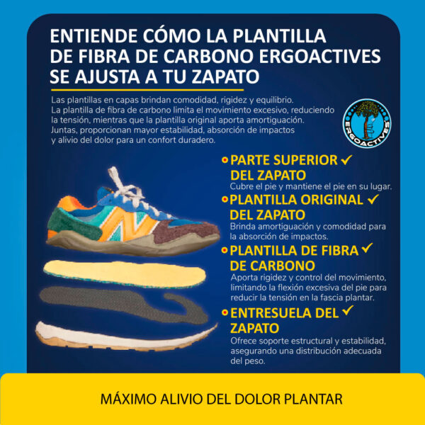 Plantilla Fibra de Carbono para Fascitis Plantar 1 par - Imagen 2